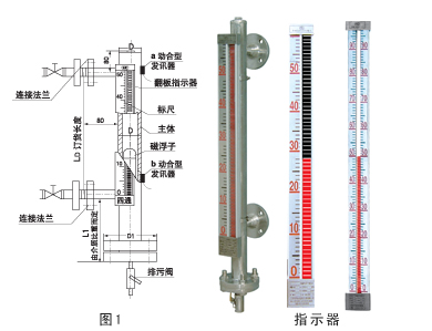 UHC series magnetic float flap (turned column) level gauge
